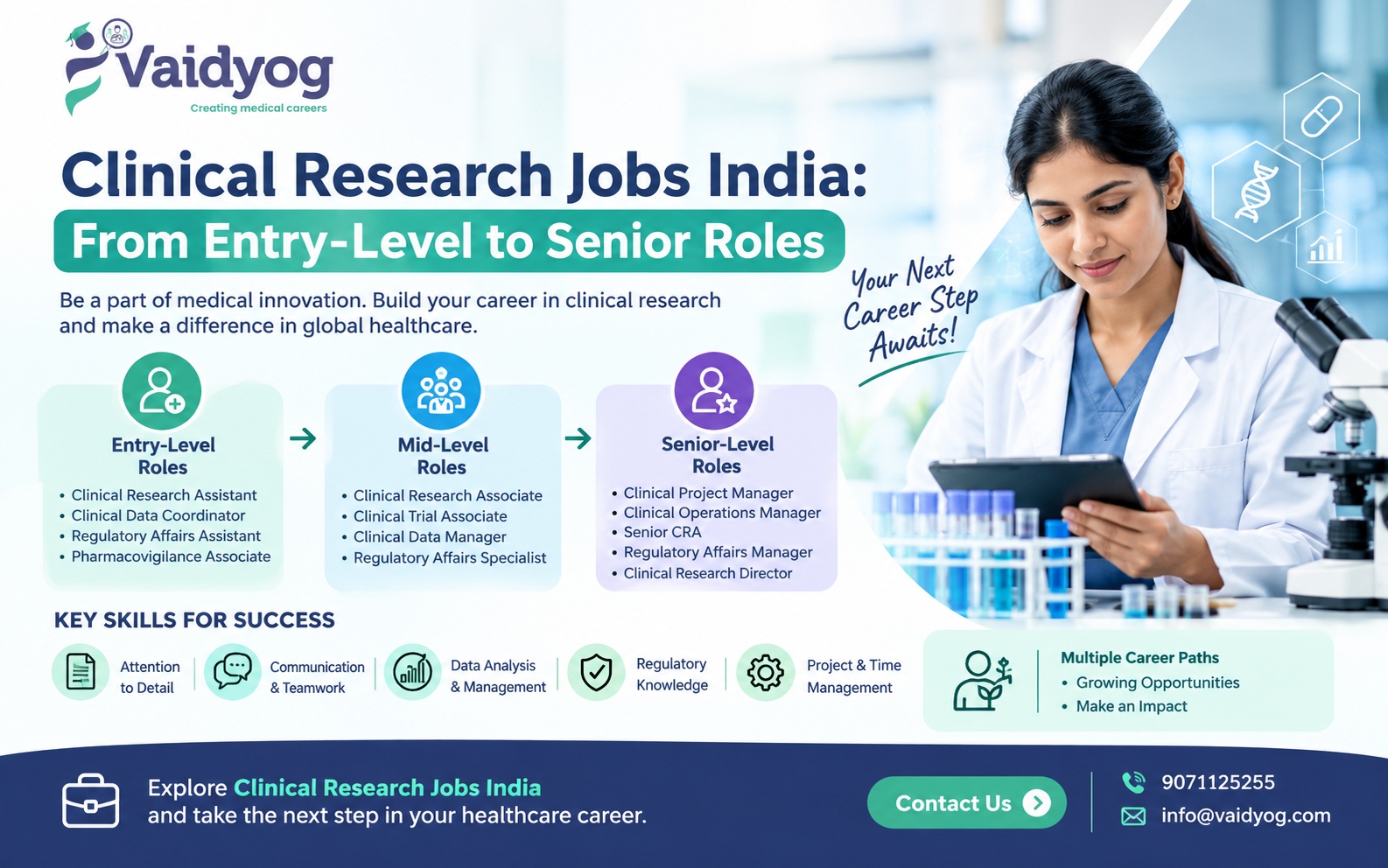 Clinical Research Jobs India: From Entry-Level to Senior Roles