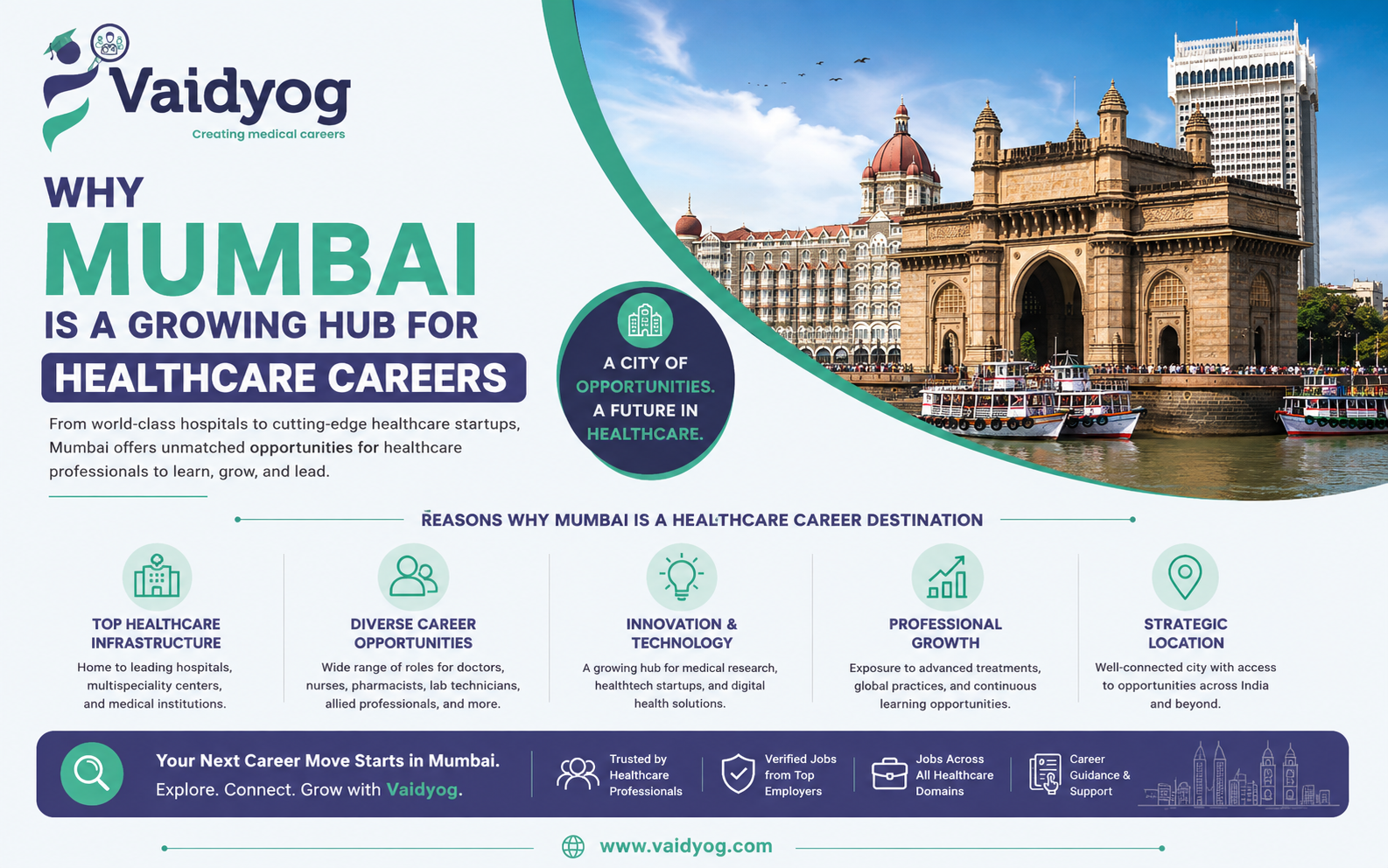 Why Mumbai Is a Growing Hub for Healthcare Careers